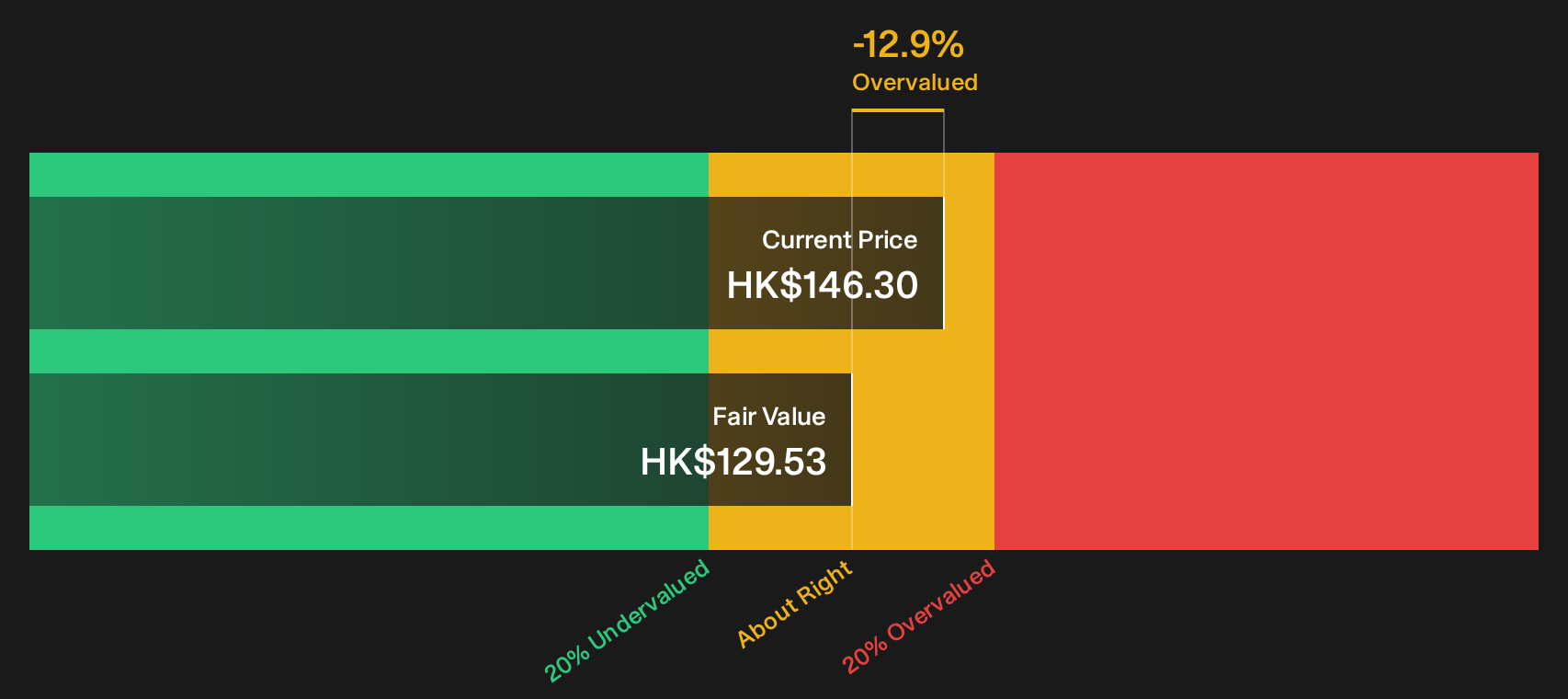 316 Discounted Cash Flow as at Sep 2026