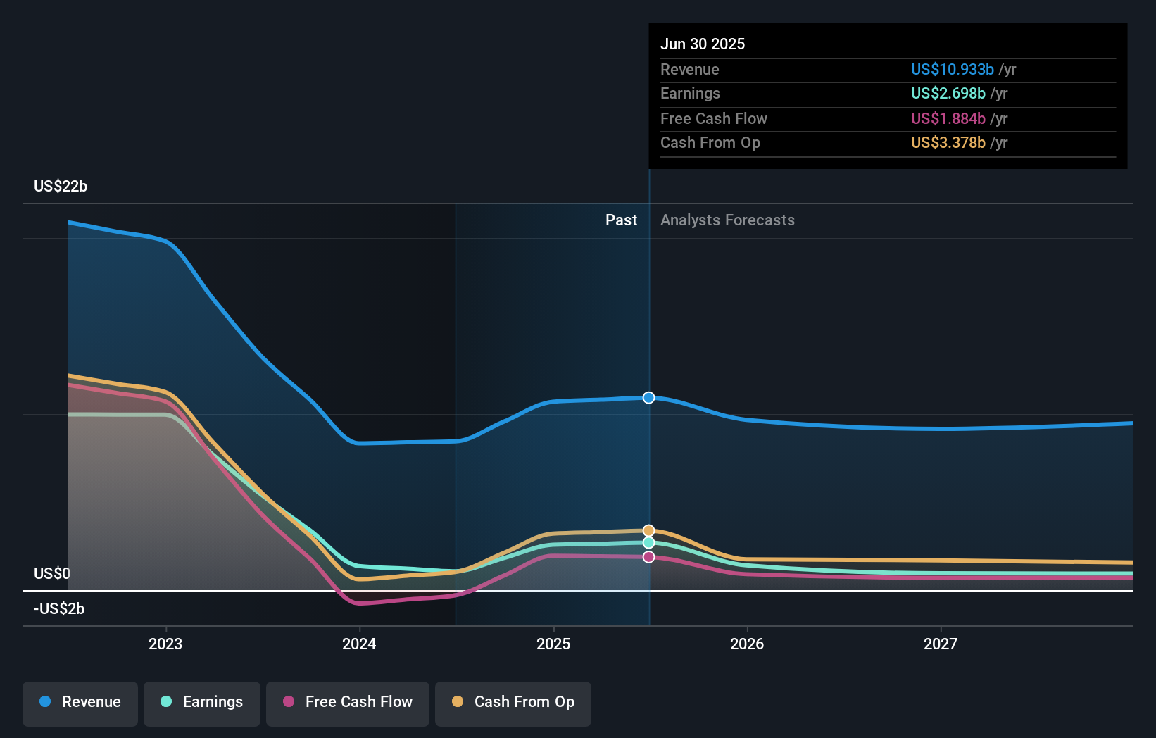 earnings-and-revenue-growth