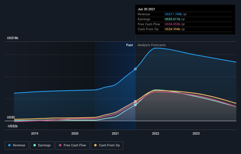 earnings-and-revenue-growth