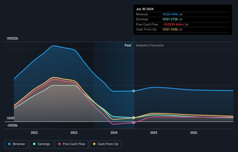 earnings-and-revenue-growth