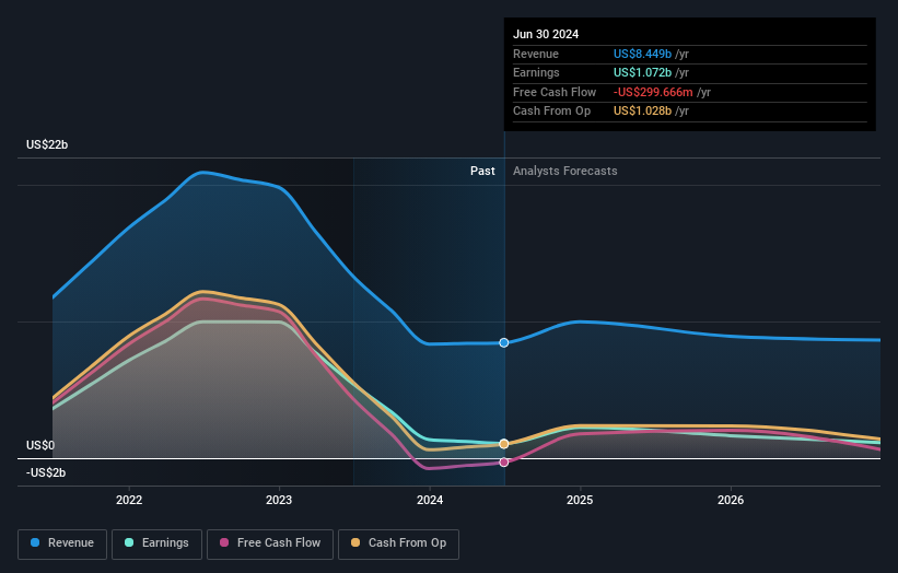 earnings-and-revenue-growth