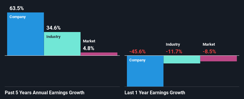 past-earnings-growth