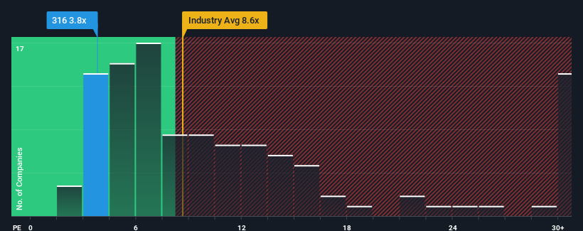 pe-multiple-vs-industry