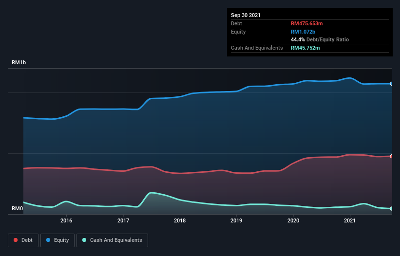 debt-equity-history-analysis