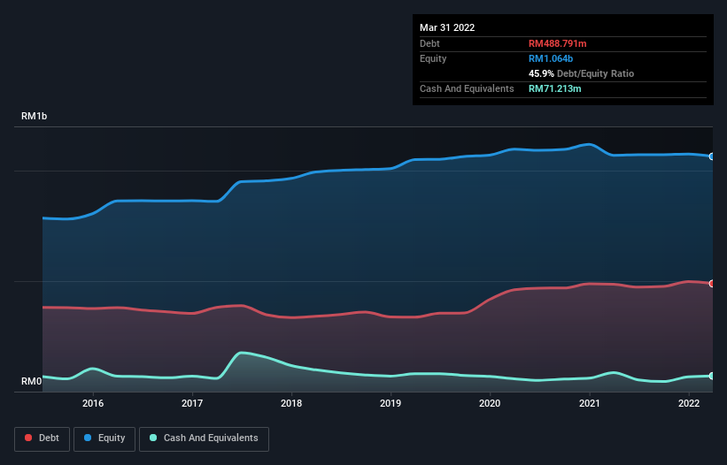 debt-equity-history-analysis