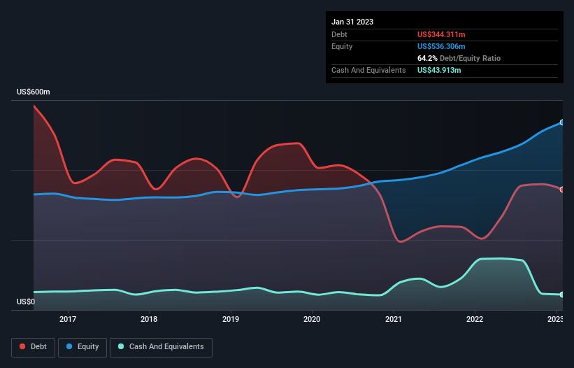 debt-equity-history-analysis