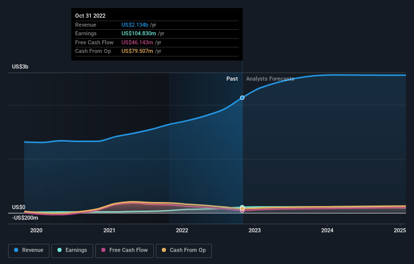 earnings-and-revenue-growth