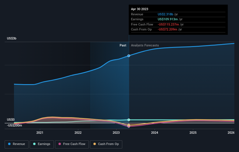 earnings-and-revenue-growth