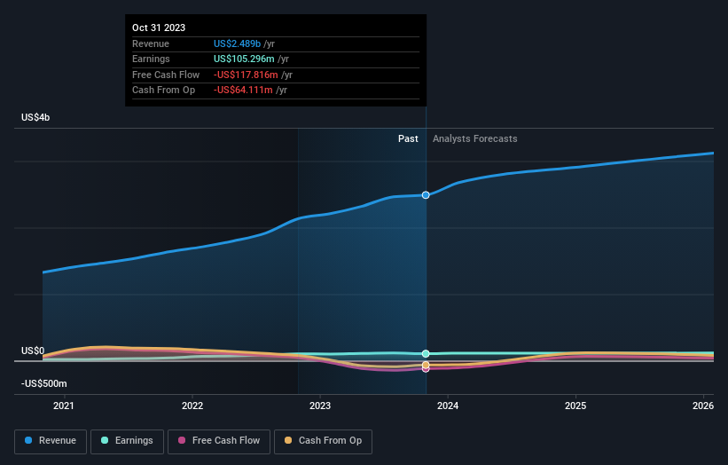 earnings-and-revenue-growth