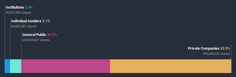 ownership-breakdown