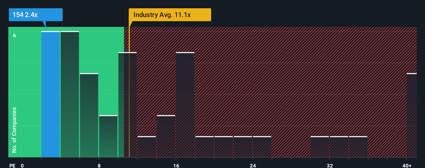 pe-multiple-vs-industry