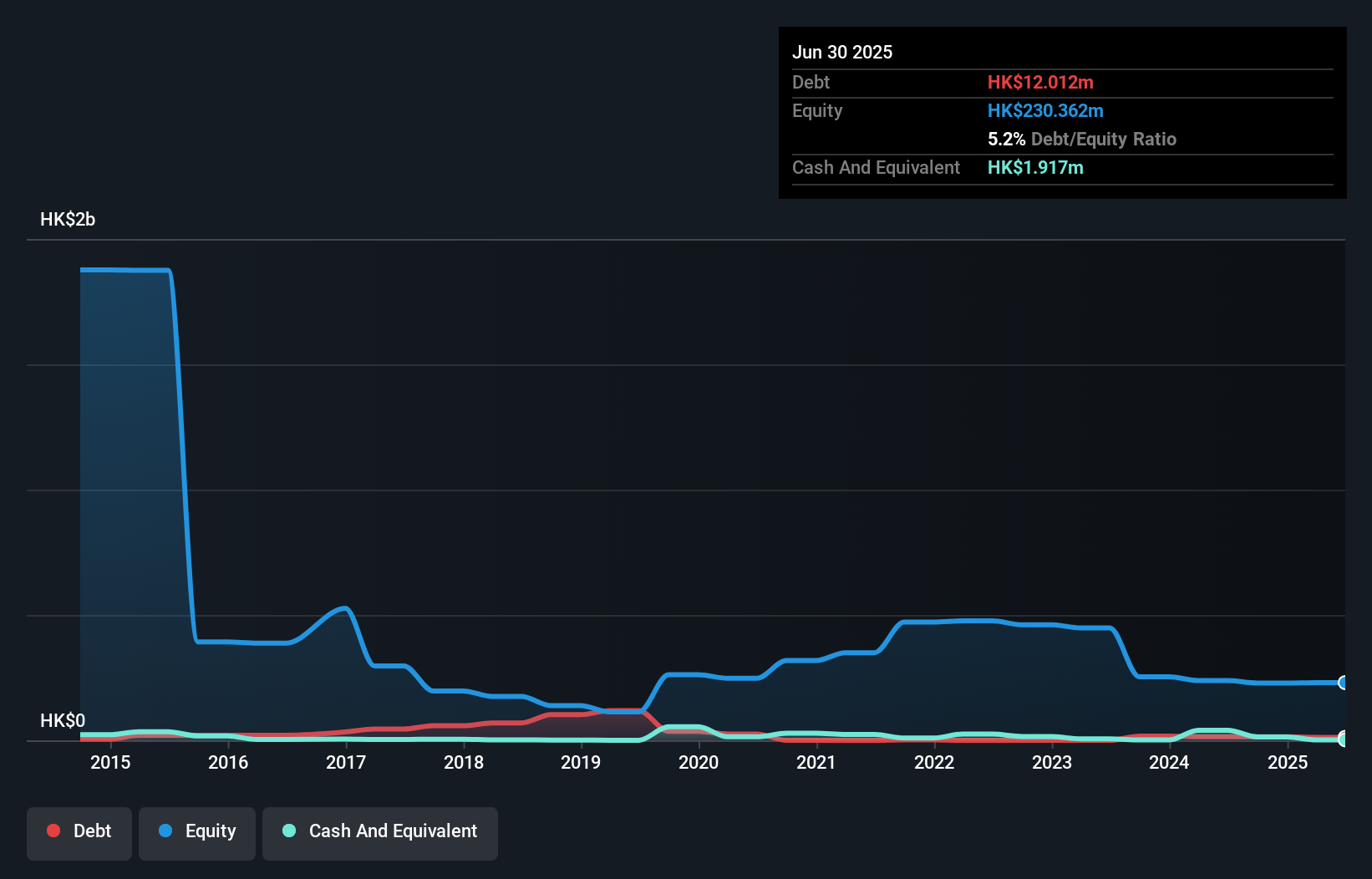 debt-equity-history-analysis