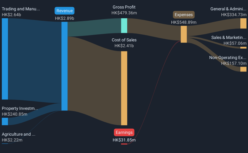 revenue-and-expenses-breakdown