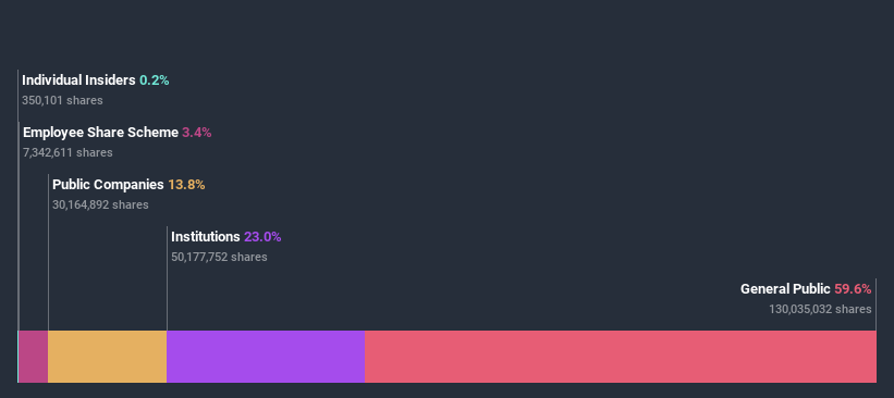 ownership-breakdown