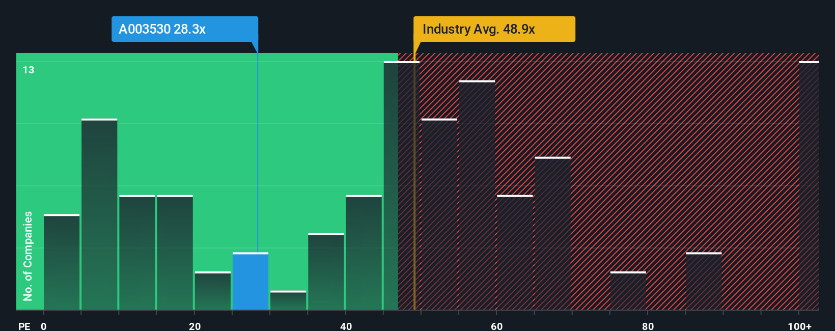 pe-multiple-vs-industry