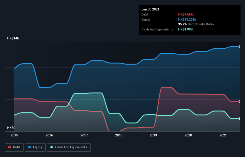 debt-equity-history-analysis