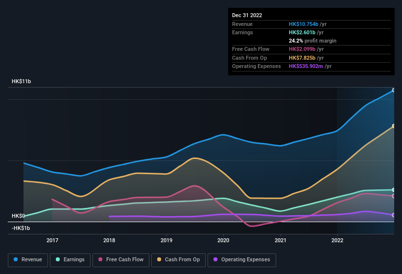 earnings-and-revenue-history