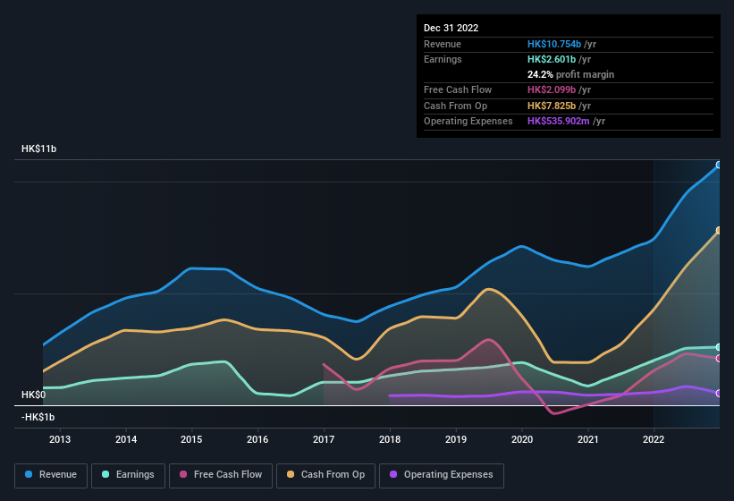 earnings-and-revenue-history