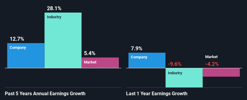 past-earnings-growth