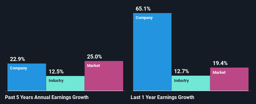 past-earnings-growth