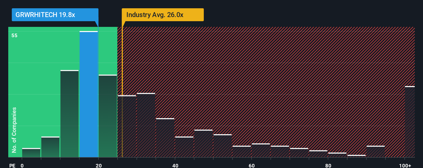 pe-multiple-vs-industry