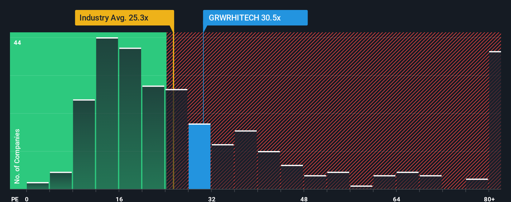 pe-multiple-vs-industry