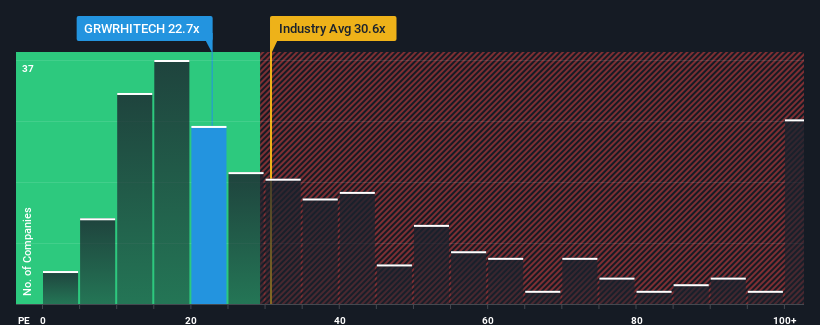 pe-multiple-vs-industry