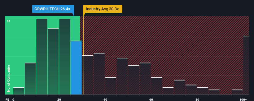 pe-multiple-vs-industry