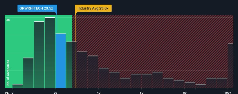 pe-multiple-vs-industry