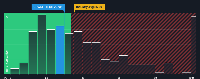 pe-multiple-vs-industry