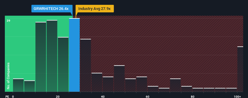 pe-multiple-vs-industry