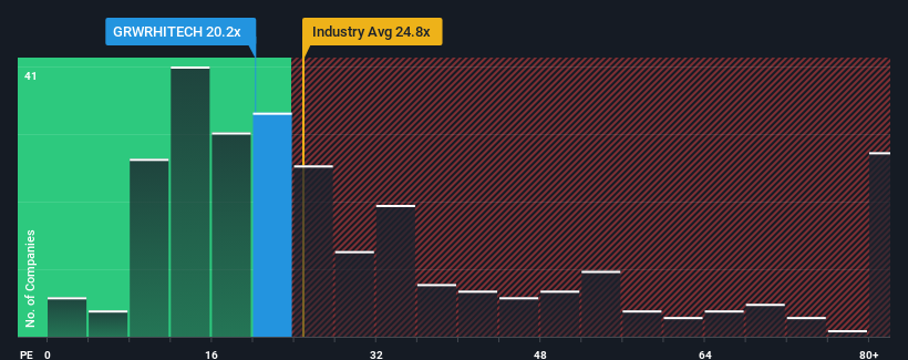pe-multiple-vs-industry