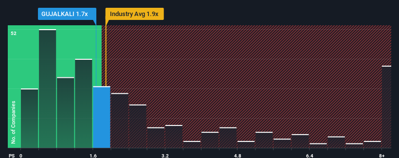 ps-multiple-vs-industry