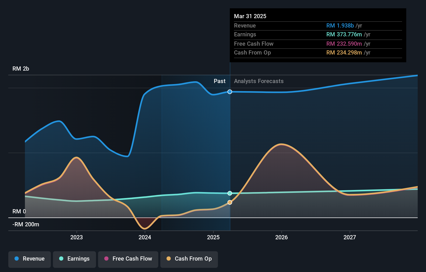 earnings-and-revenue-growth