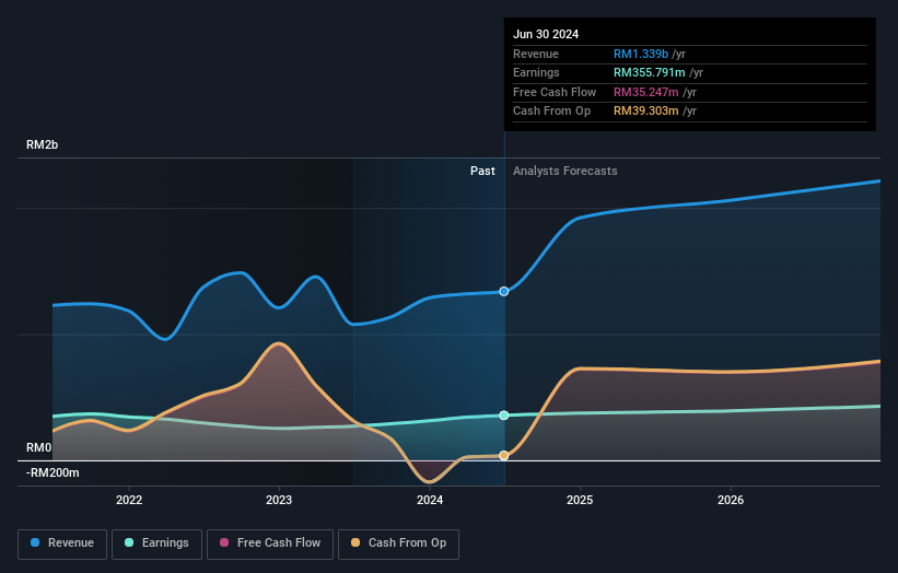 earnings-and-revenue-growth