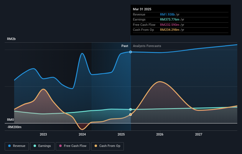 earnings-and-revenue-growth