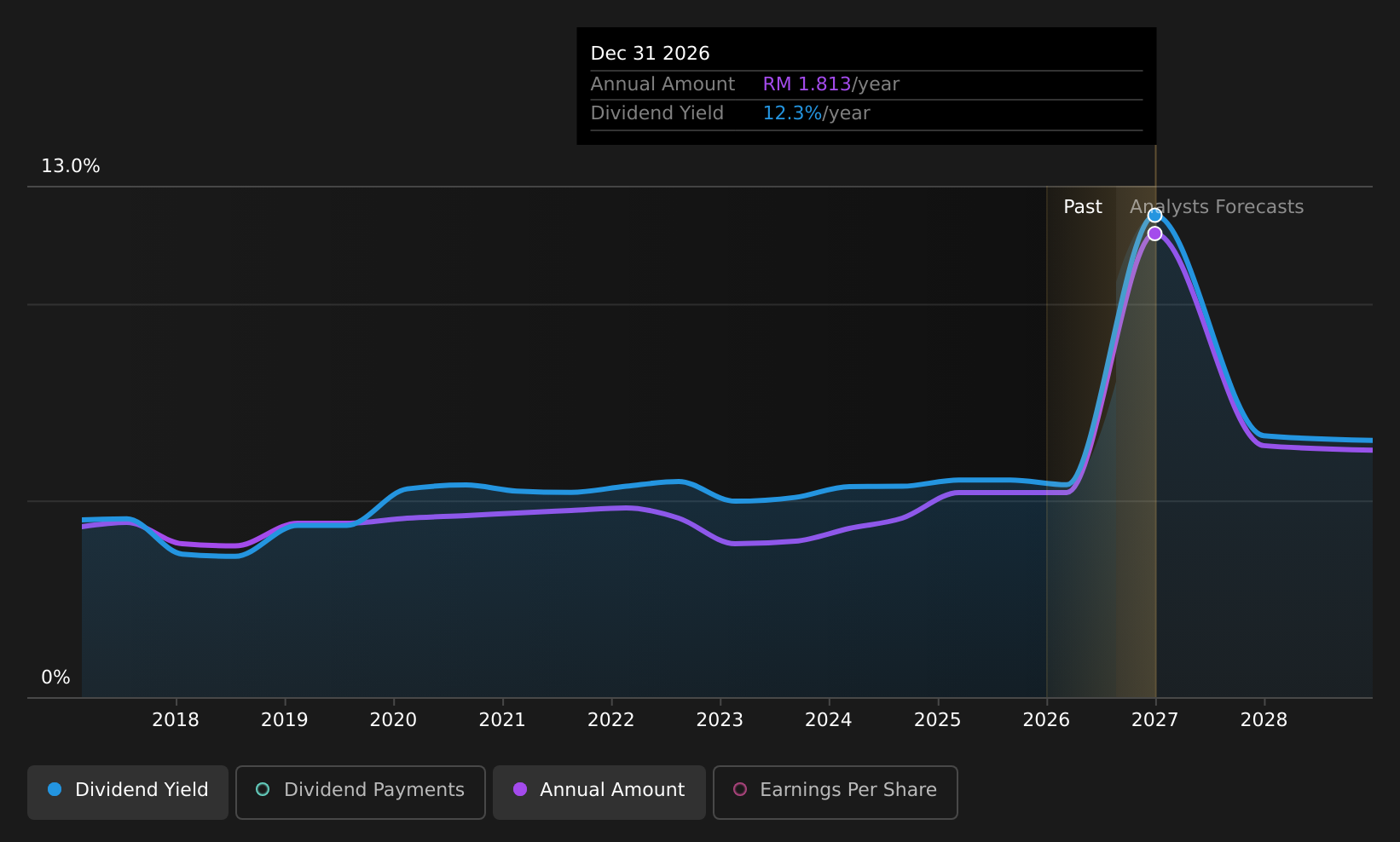historic-dividend