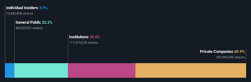 ownership-breakdown