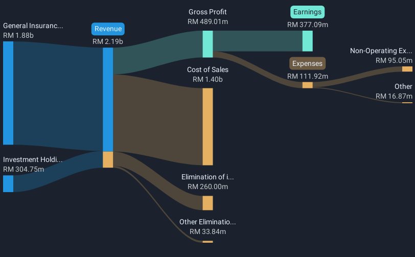 revenue-and-expenses-breakdown