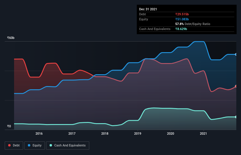 debt-equity-history-analysis