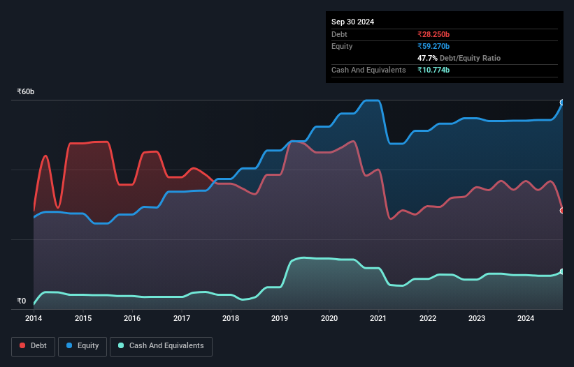 debt-equity-history-analysis