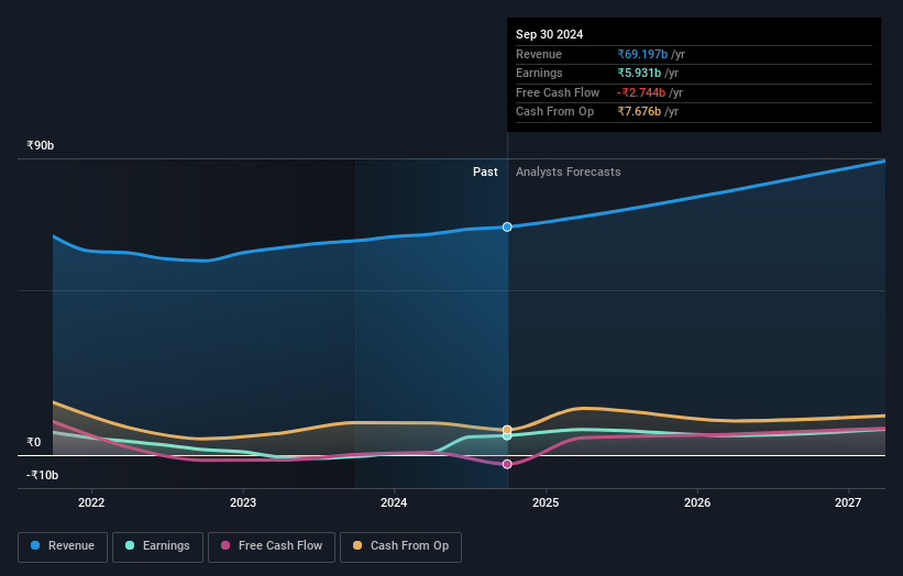 earnings-and-revenue-growth