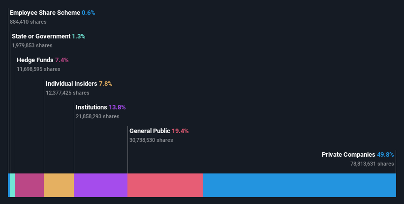 ownership-breakdown