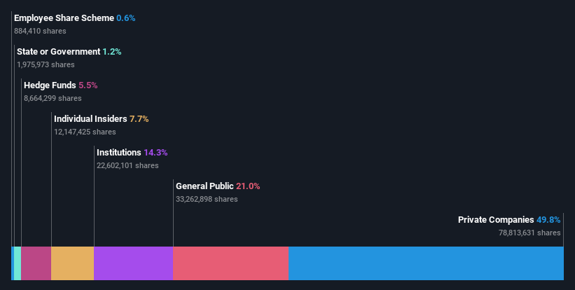 ownership-breakdown