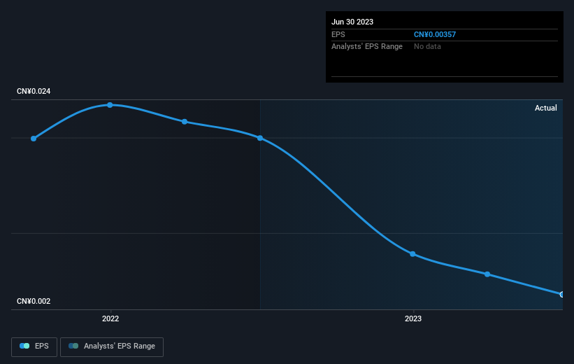 earnings-per-share-growth