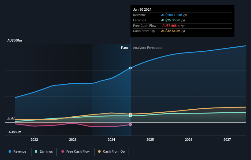 earnings-and-revenue-growth