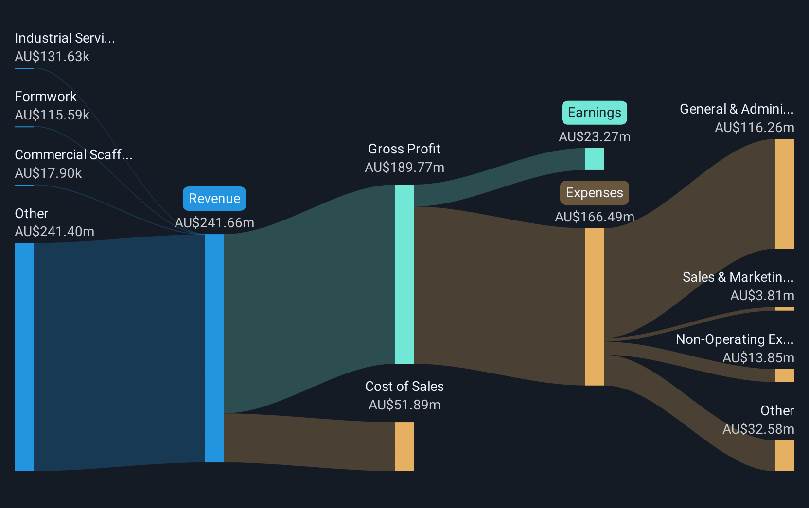revenue-and-expenses-breakdown