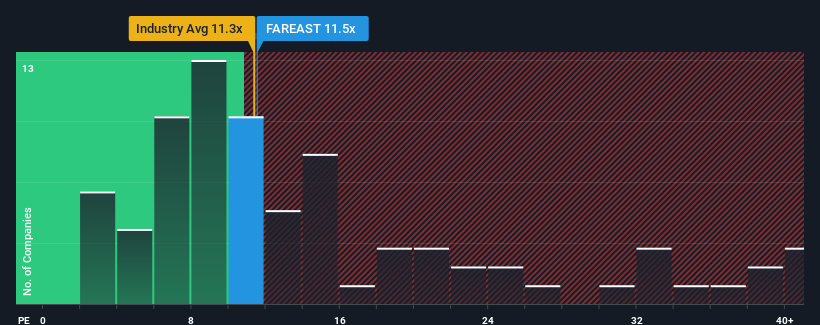 pe-multiple-vs-industry