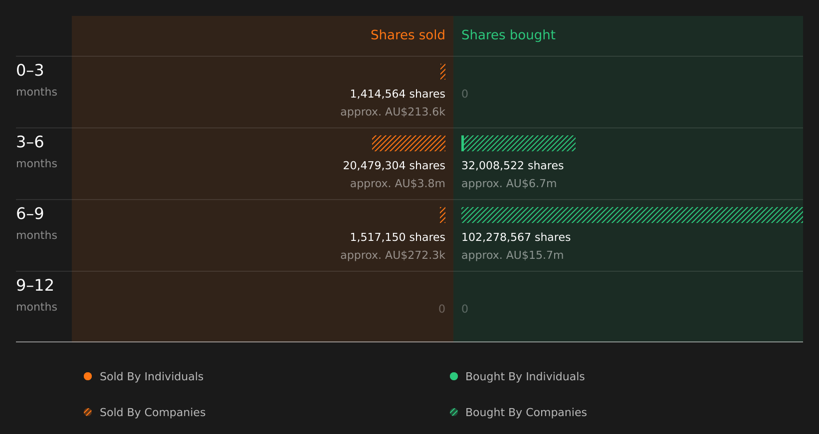 insider-trading-volume