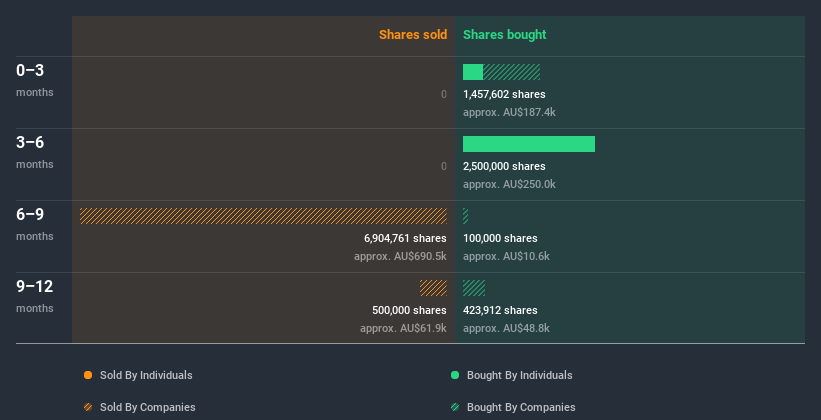 insider-trading-volume